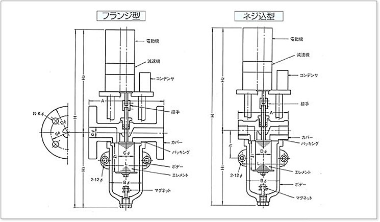 電動型オートクリーン